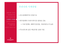 [국제경영] 로만손의 중동시장 진출-7