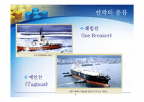 [국제경영] LNG선박의 현재와 미래-6