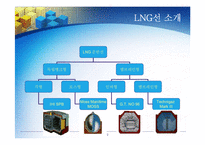 [국제경영] LNG선박의 현재와 미래-9