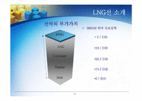[국제경영] LNG선박의 현재와 미래-13