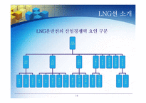 [국제경영] LNG선박의 현재와 미래-14