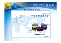 [국제경영] LNG선박의 현재와 미래-15