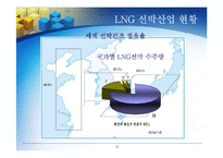 [국제경영] LNG선박의 현재와 미래-16