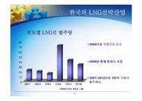 [국제경영] LNG선박의 현재와 미래-19