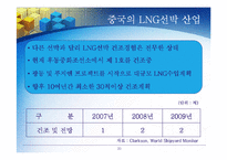 [국제경영] LNG선박의 현재와 미래-20