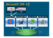 [경영학] 마이크로 소프트 경영전략-20