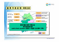 [로지스틱스 관리, 물류관리] GS25 VMI 도입 - POS Date 활용을 중심으로-6