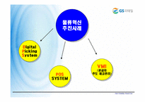 [로지스틱스 관리, 물류관리] GS25 VMI 도입 - POS Date 활용을 중심으로-13