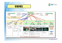 [로지스틱스 관리, 물류관리] GS25 VMI 도입 - POS Date 활용을 중심으로-19
