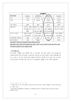 [마케팅전략] 던킨도너츠 던킨도넛 마케팅전략-11