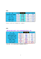 [마케팅] 피자헛과 도미노피자 -STP전략과 Communications을 중심으로-18