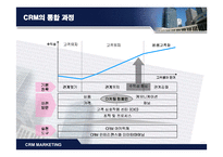 CRM(고객관계관리) 전략-4