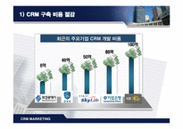 CRM(고객관계관리) 전략-15
