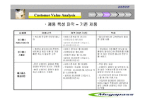 [경영진단론] kt 메가패스 경영진단-12