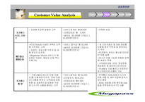 [경영진단론] kt 메가패스 경영진단-13