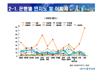 [마케팅사례] 우리은행 문화 마케팅전략-7