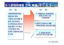 [마케팅사례] 우리은행 문화 마케팅전략-16