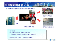 [마케팅사례] 우리은행 문화 마케팅전략-20