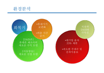 [마케팅] TU의 마케팅 전략-6