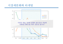 [마케팅] TU의 마케팅 전략-8