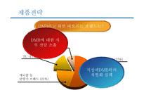 [마케팅] TU의 마케팅 전략-13