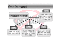 [경영정보] Salsforce 사례-11