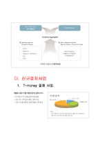 [인터넷비즈니스 사례] 모빌리언스의 비즈니스 모델-20