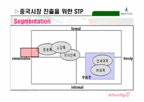 [마케팅, 경영전략] 빈폴 중국시장으로의 진출전략-14
