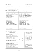 미래형 마케팅 레포트-2