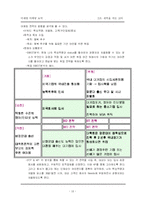 미래형 마케팅 레포트-18