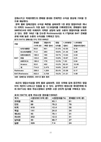 [마케팅성공사례] BAT사 던힐의 우리나라 시장에서의 성공 사례-10