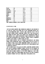 [마케팅성공사례] BAT사 던힐의 우리나라 시장에서의 성공 사례-11