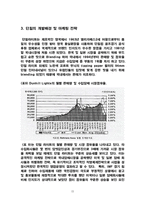 [마케팅성공사례] BAT사 던힐의 우리나라 시장에서의 성공 사례-15