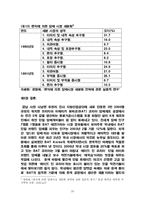 [마케팅성공사례] BAT사 던힐의 우리나라 시장에서의 성공 사례-20
