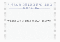 [호텔영어] 호텔브로슈어의 비교와 분석-13