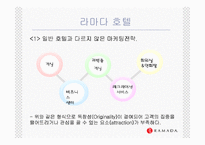 [호텔영어] 호텔브로슈어의 비교와 분석-18