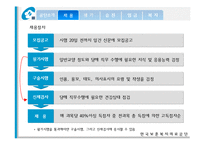 한국보훈복지의료공단 임금관리-2