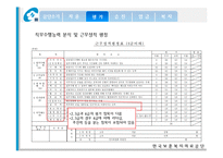 한국보훈복지의료공단 임금관리-7