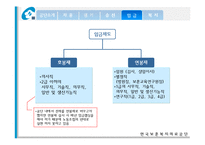 한국보훈복지의료공단 임금관리-10
