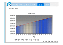 한국보훈복지의료공단 임금관리-12