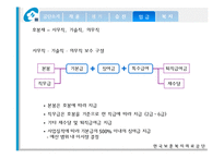 한국보훈복지의료공단 임금관리-13
