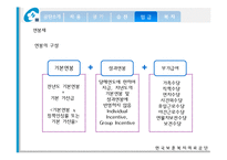 한국보훈복지의료공단 임금관리-18