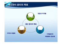 [기업윤리] 생산관리윤리-5
