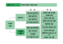 [국제경영론] 국제기업간 전략적 제휴-7