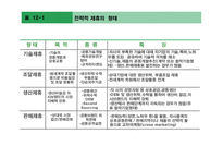[국제경영론] 국제기업간 전략적 제휴-8