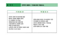 [국제경영론] 국제기업간 전략적 제휴-10