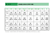 [국제경영론] 국제기업간 전략적 제휴-12