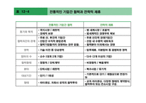 [국제경영론] 국제기업간 전략적 제휴-15