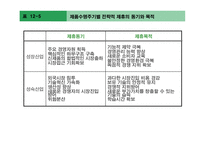 [국제경영론] 국제기업간 전략적 제휴-16