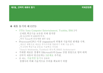 [국제경영론] 국제기업간 전략적 제휴-19